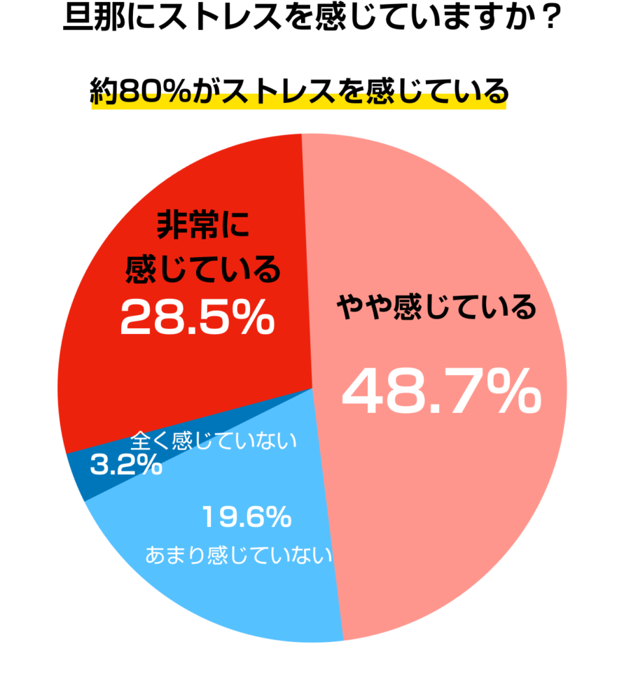 【旦那が怖い】何されるか分からない…。高圧的ですぐ怒る意地悪な夫から自分を守る方法