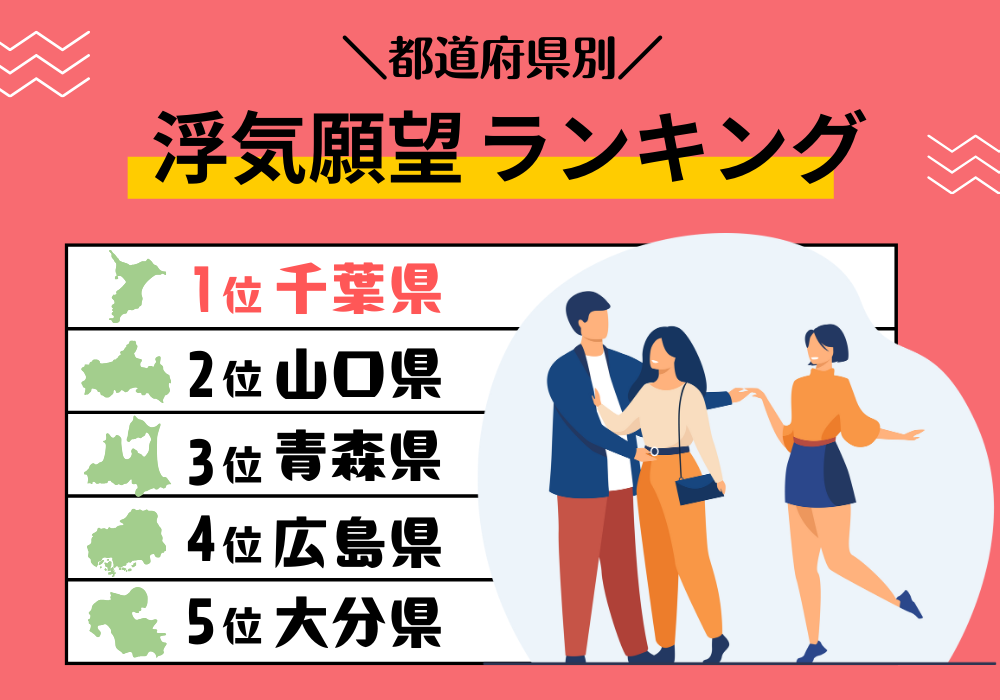 都道府県別-浮気願望ランキングベスト5